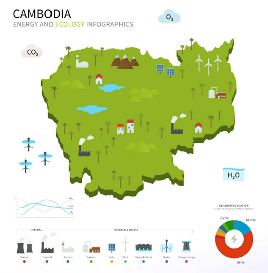 外国人雇用　カンボジアの国内事情