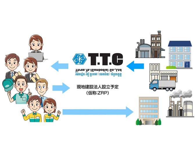 外国人雇用　技能実習満了後の受け皿構築